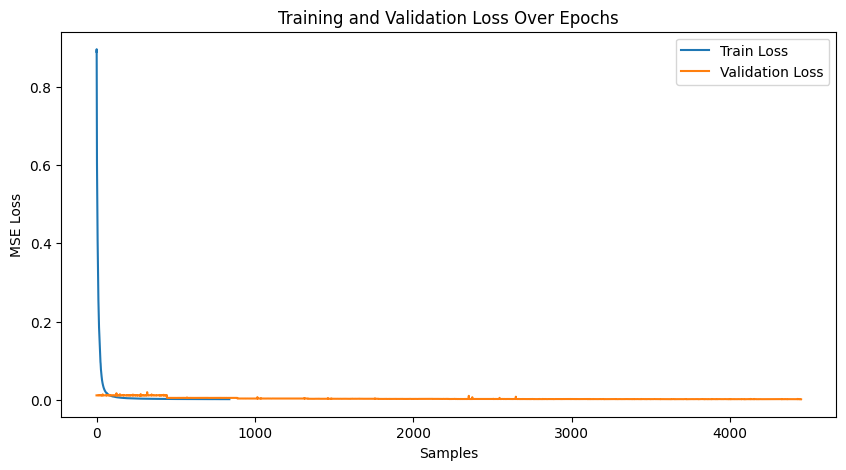 Training and Validation Loss Plot